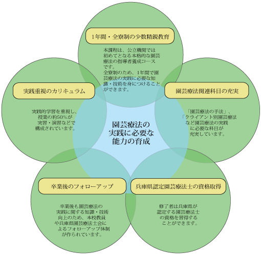 目指す人材像